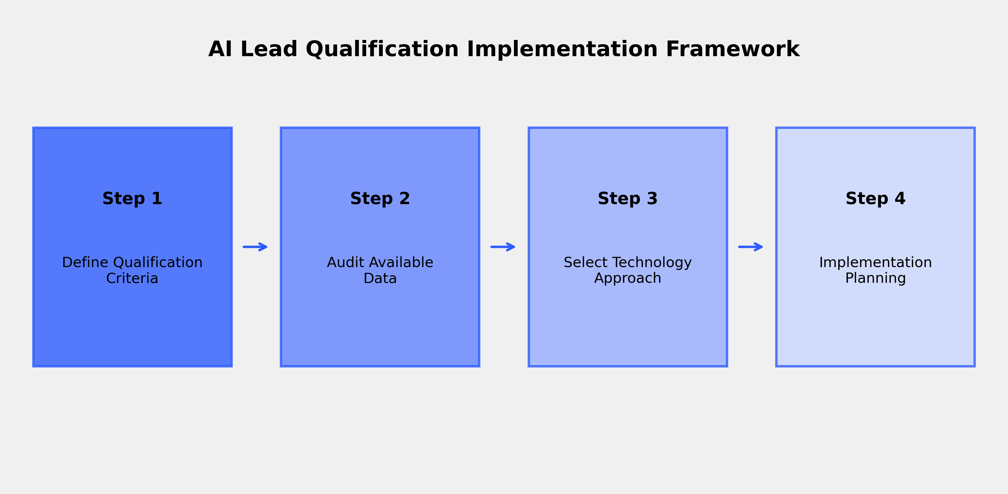 ai_qualification_framework.png