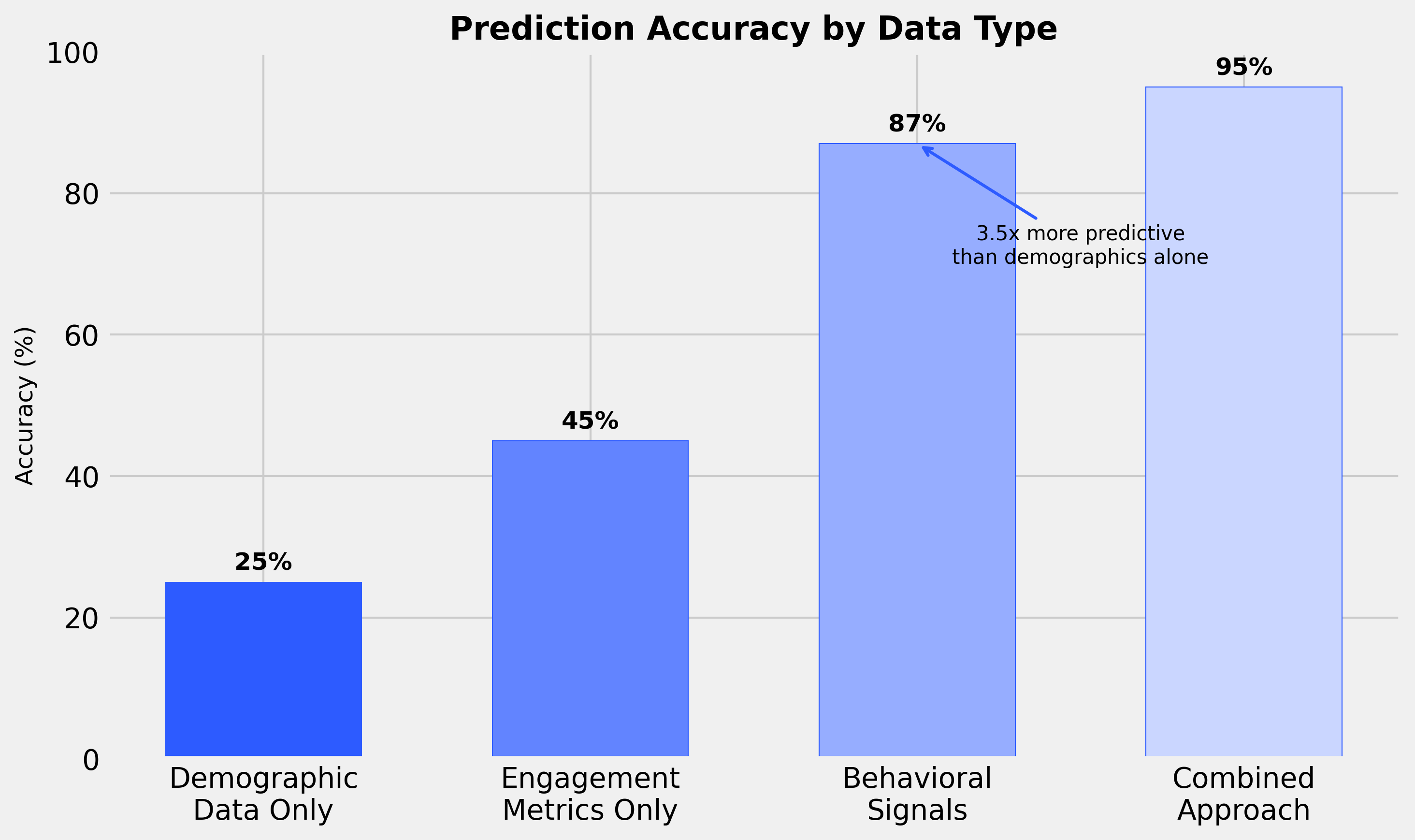 behavioral_analysis.png