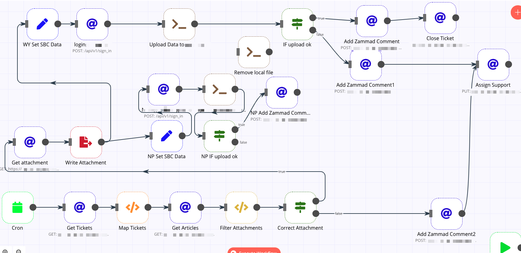 n8n diagram