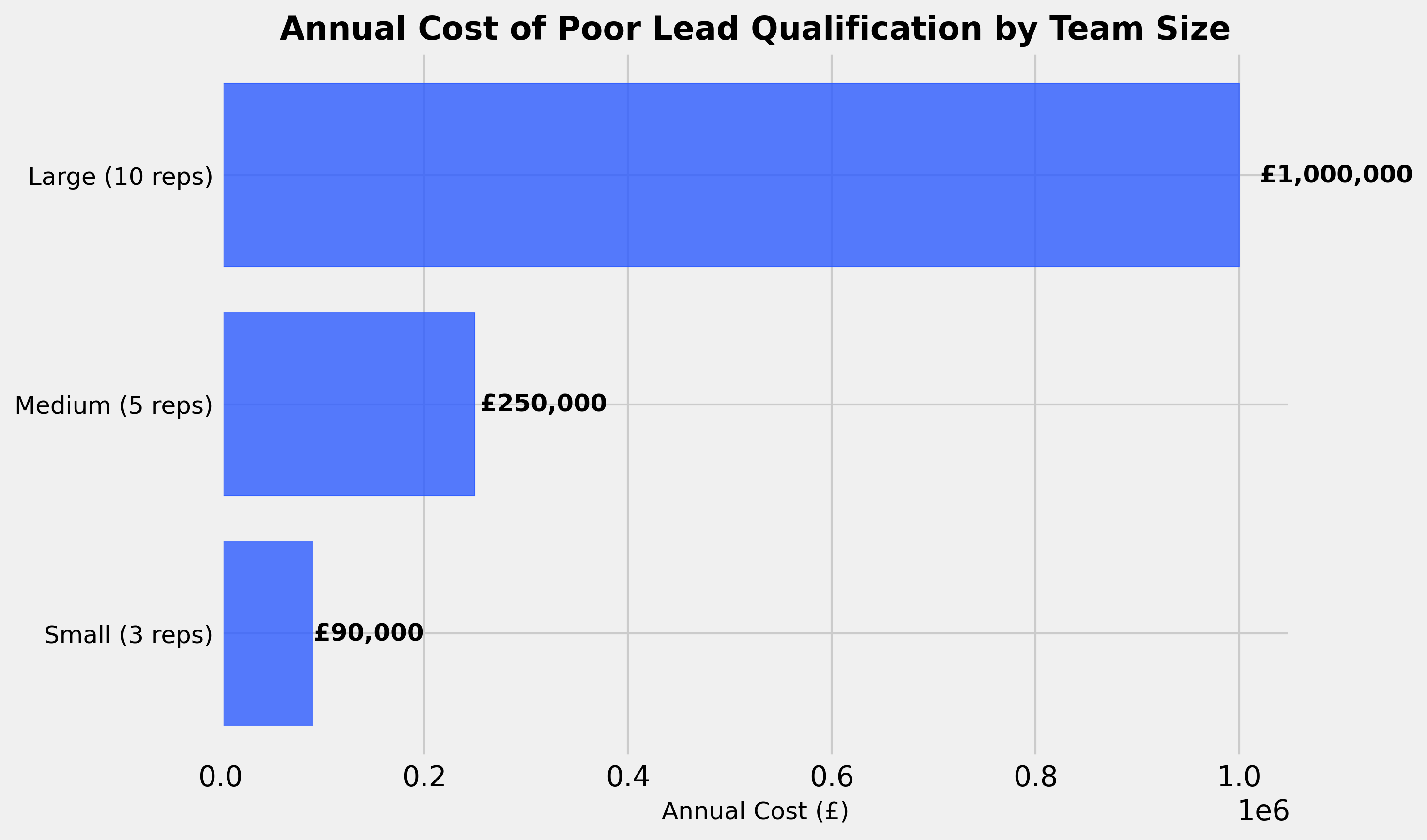 cost_of_poor_qualification.png