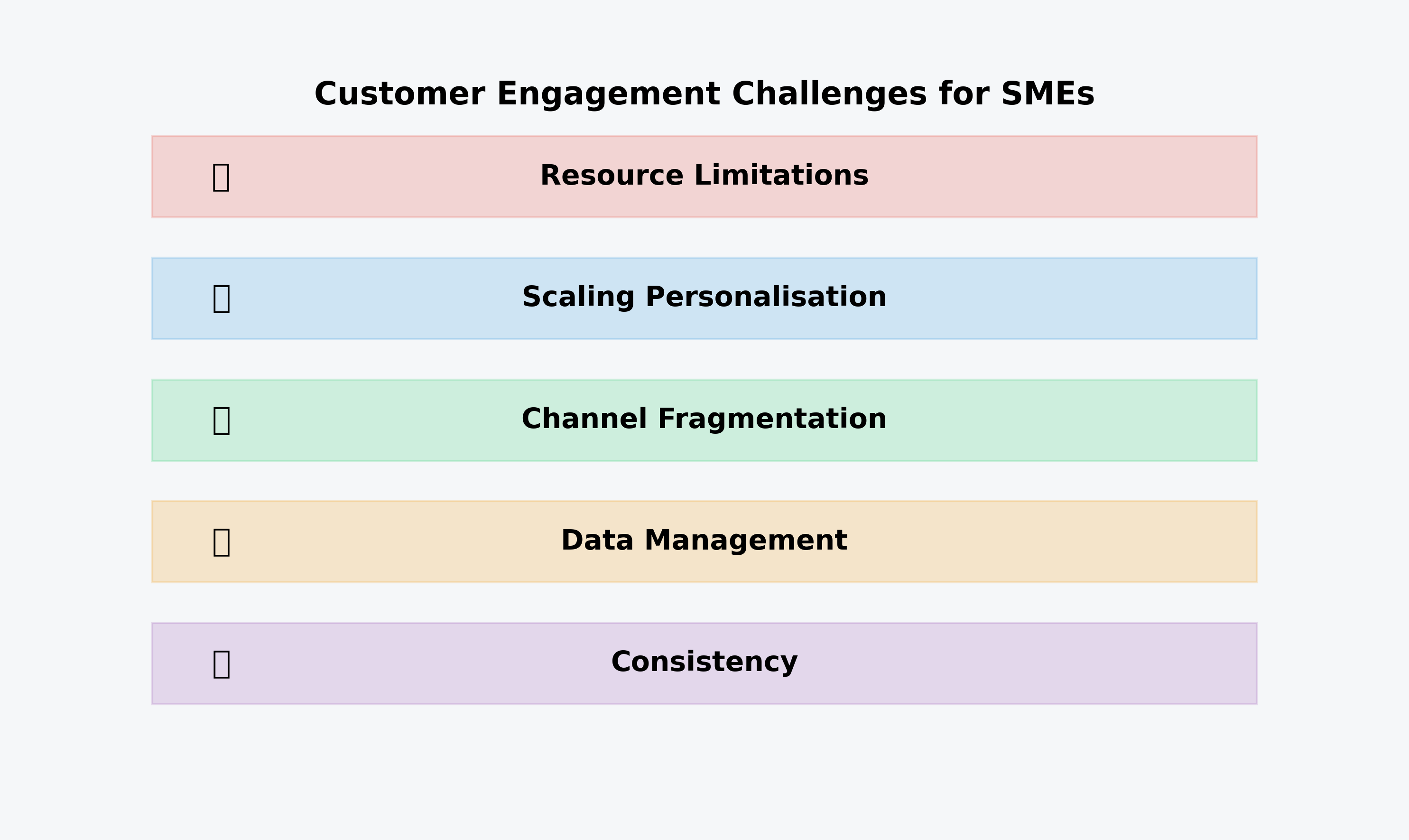 engagement_challenges.png