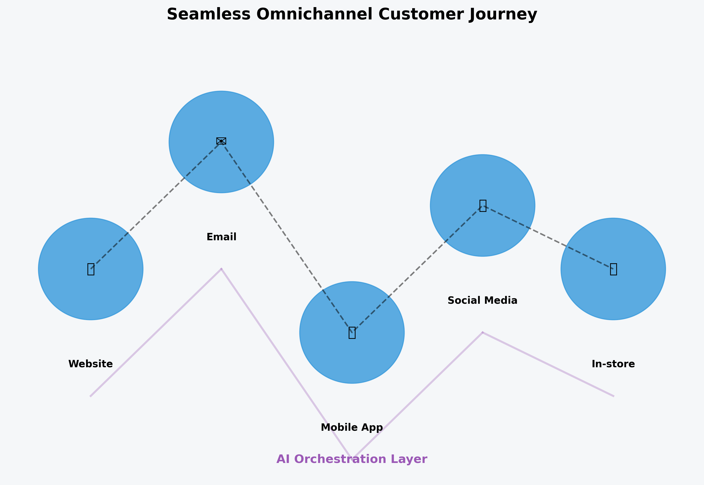 omnichannel_journey.png