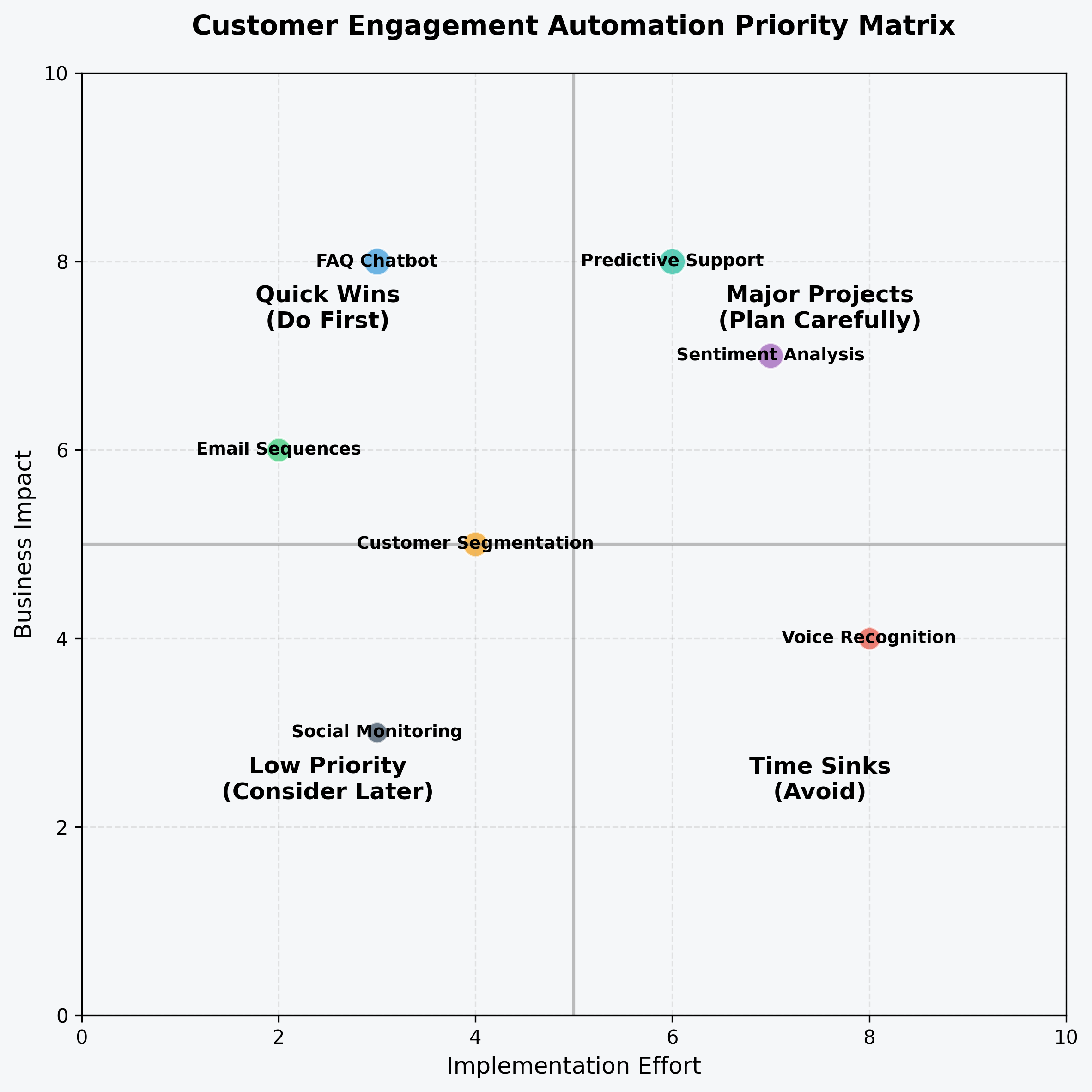 priority_matrix.png