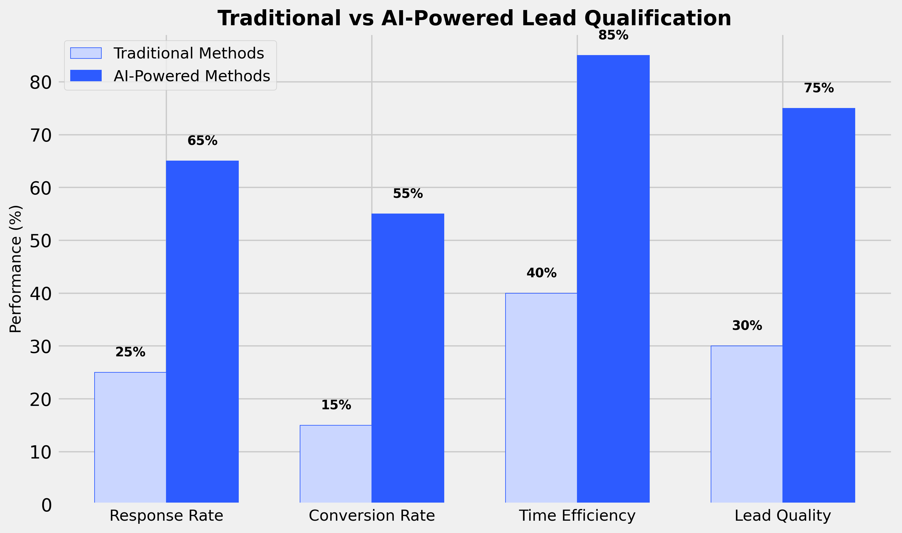 traditional_vs_ai_comparison.png